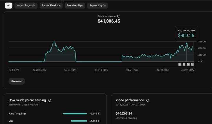 ‎💰 $41,000+ from one faceless YouTube channel.