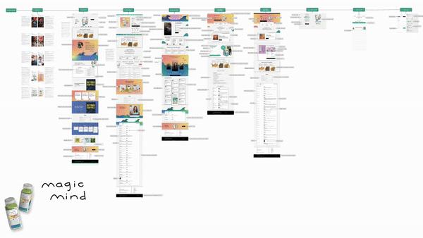 🚨 NEW FUNNEL BREAKDOWN - FREE ACCESS 🚨