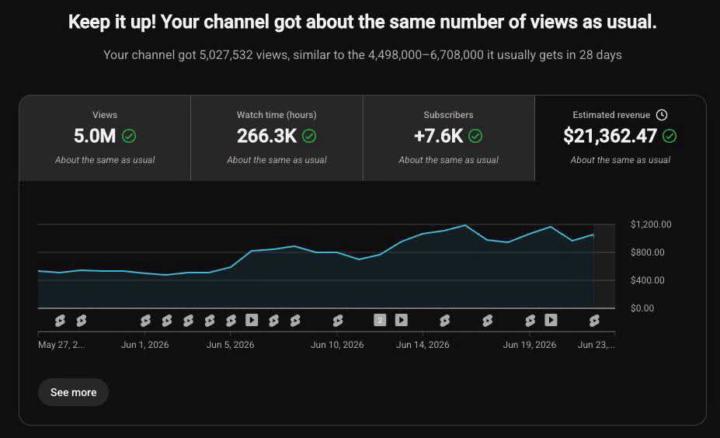 Build a YouTube Channel That Pays You Every Month