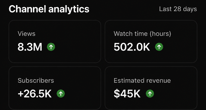The Power of YouTube Automation in 28 Days 🔥