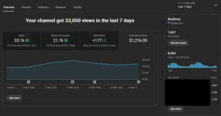 33K Views in 7 Days… Consistency Is Finally Paying Off 🚀