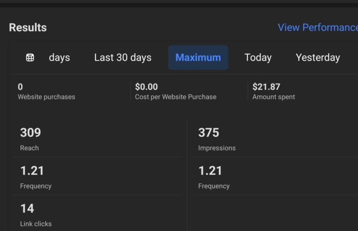 Why is meta showing my ads only to 300 people, after I spent $20?