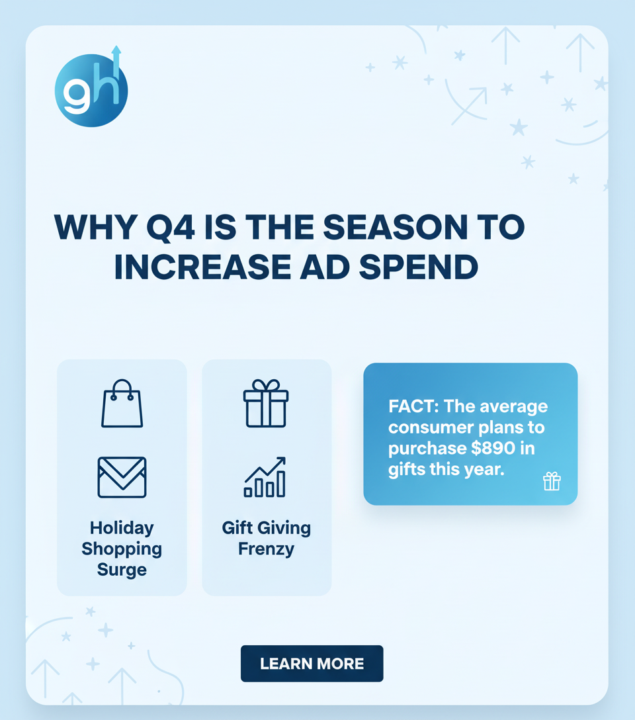 💰 Why Q4 Is The Season To Increase Ad Spend 
