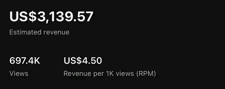 From 0 to $3,139 💰 Consistency Pays Off!