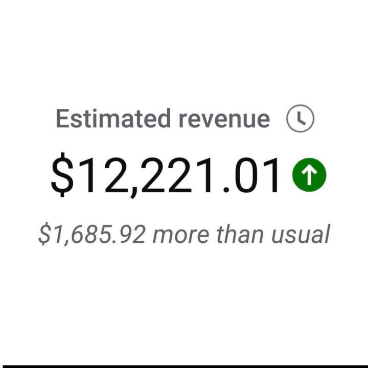 Channel Revenue: $12,221.01