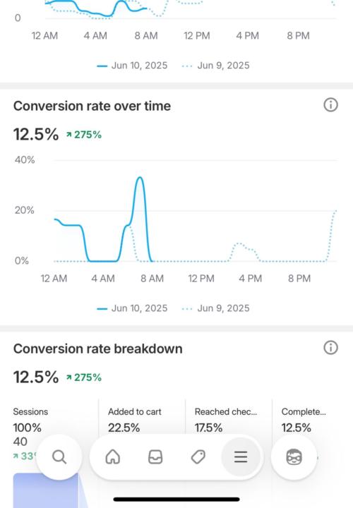 Instant CVR Boost 🚀