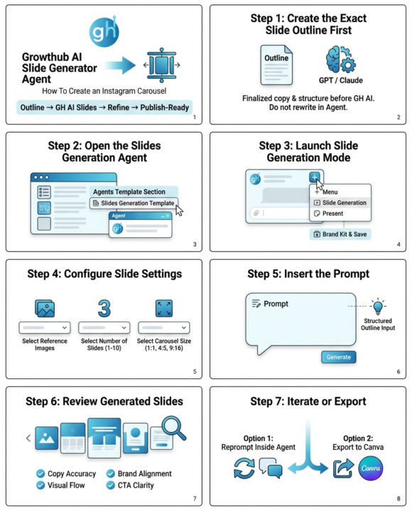 🤖 Agentic AI Slides Agent Playbook 🤖 