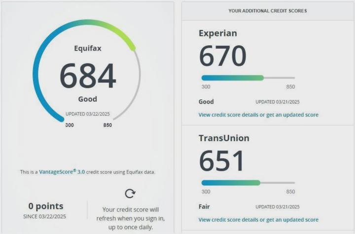 ITIN Guide: Check Credit Scores from Equifax, Experian, and TransUnion Online!