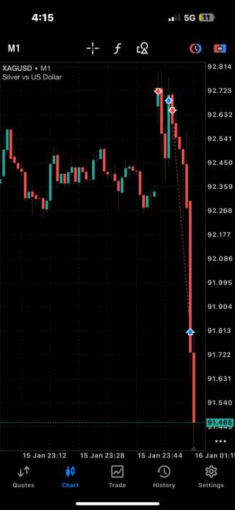 Another one! 5k profit 