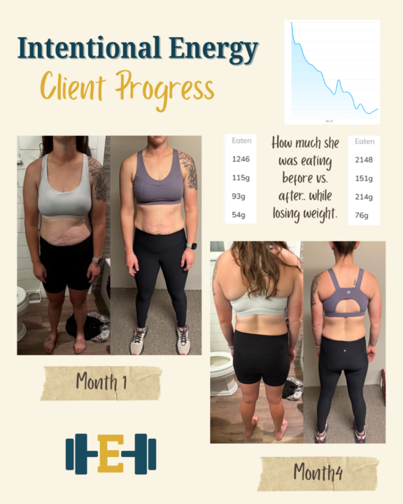 Shoutout to MEGAN for 🛑 a 6 year cycle!!!