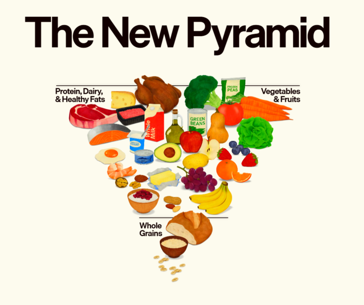 The food pyramid we grew up with is outdated.