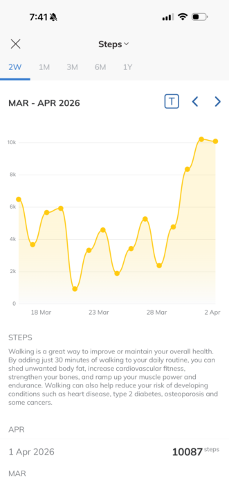 10087 steps