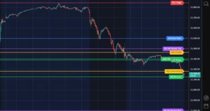 Trading_levels