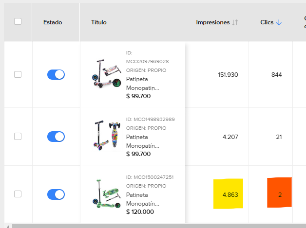 Obtener más Clics en Publicación con Mercado Ads