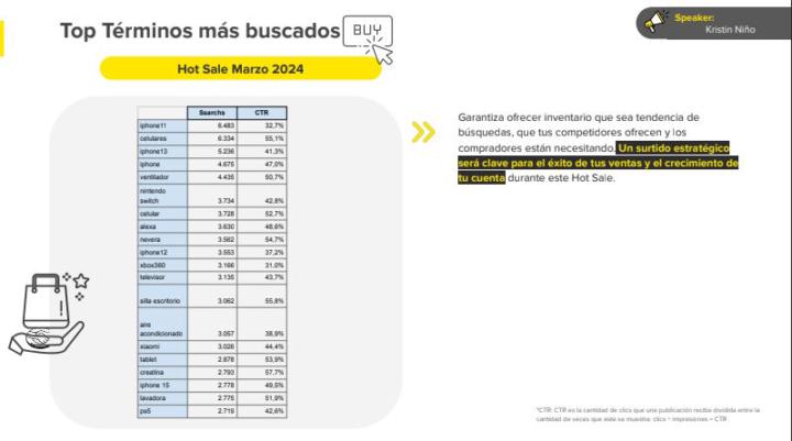 Términos más buscados durante los últimos 30 días.