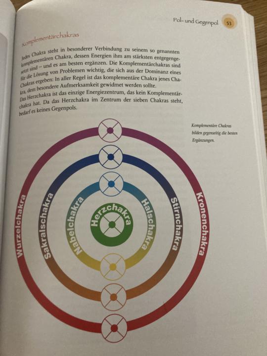 Komplementärchakras