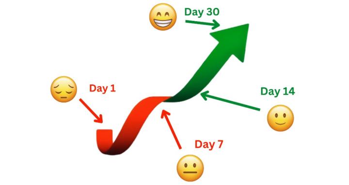 X Growth Accelerator