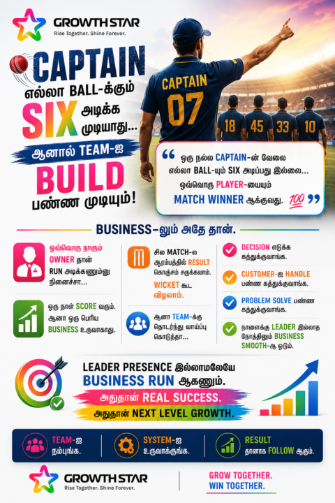 🏏 Captain எல்லா Ball-க்கும் Six அடிக்க முடியாது… ஆனால் Team-ஐ Build பண்ண முடியும்!
