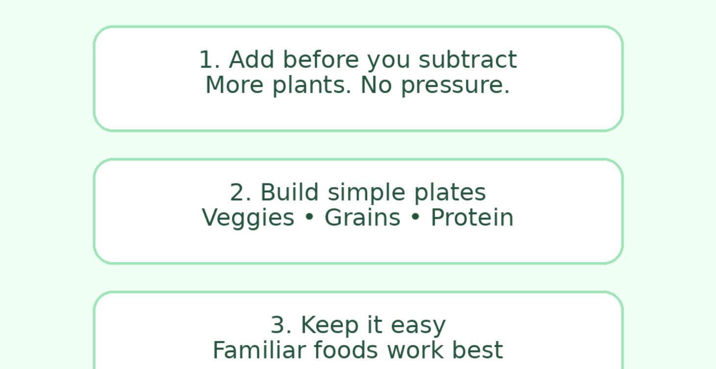 Introduction to plant based eating