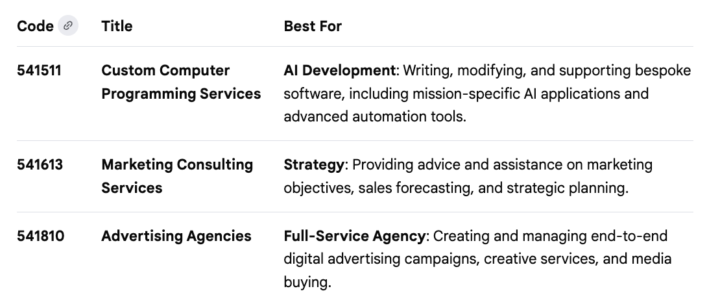 LLC Setup Questions (NAICS, Multi-State, DBA)