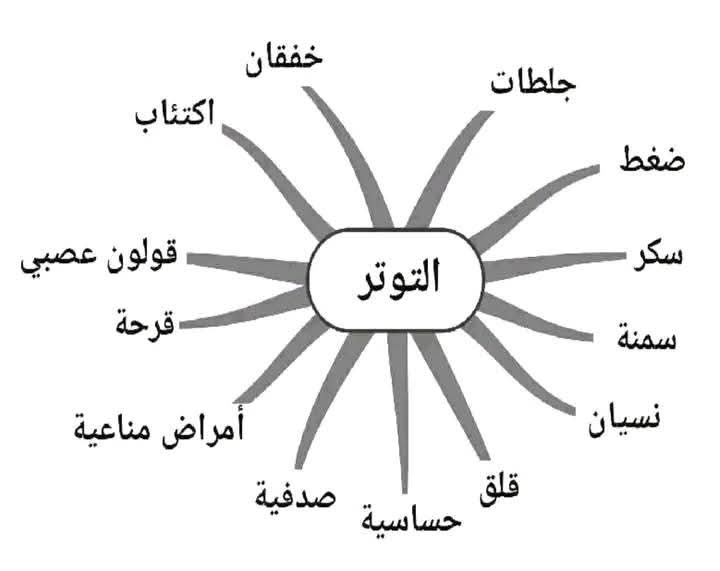 Noah Adam Algarh