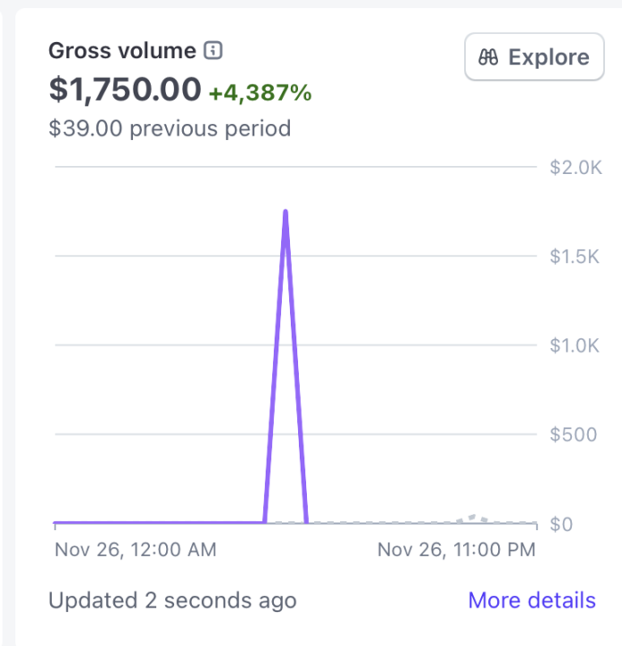 First Paid Client ($3.5k for one agent) 