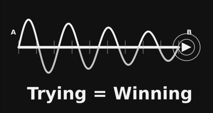 Winner.movement