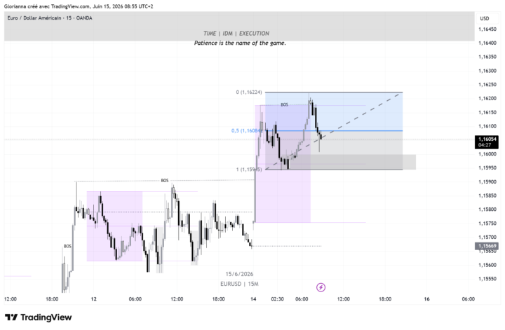 Daily Technical Analysis 