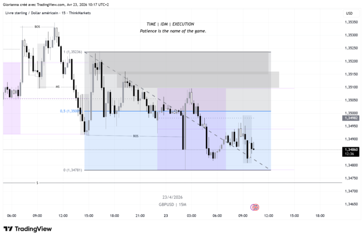 Daily Technical Analysis GBPUSD & EURUSD