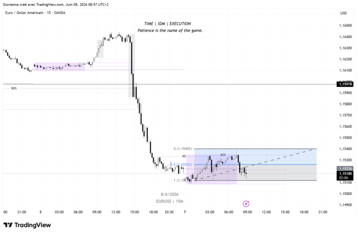 Daily Technical Analysis 