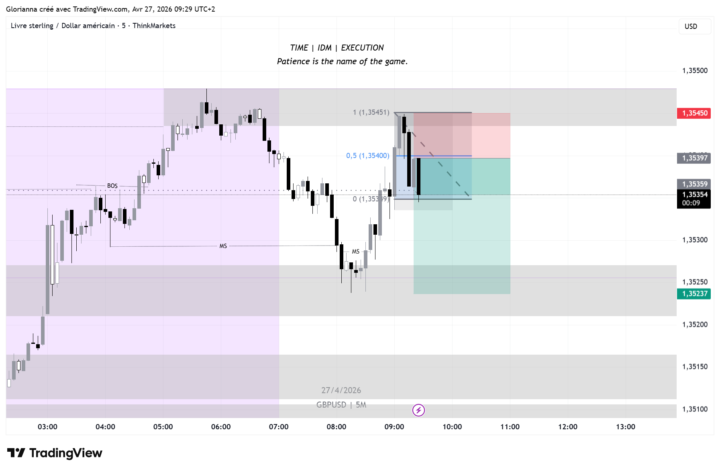 Daily Technical Analysis GU