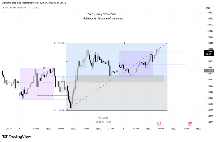 Daily Technical Analysis 
