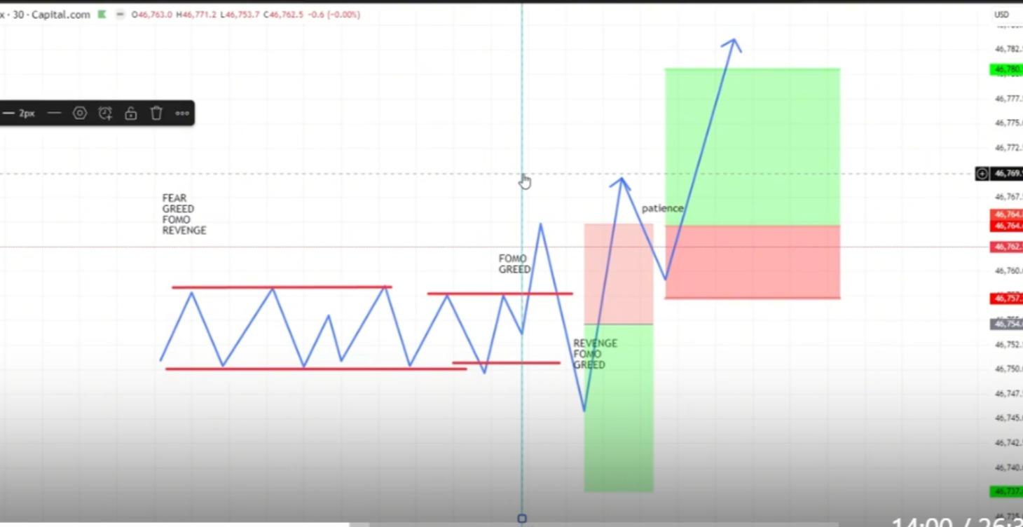 Psychology Is Crucial For Success In Trading