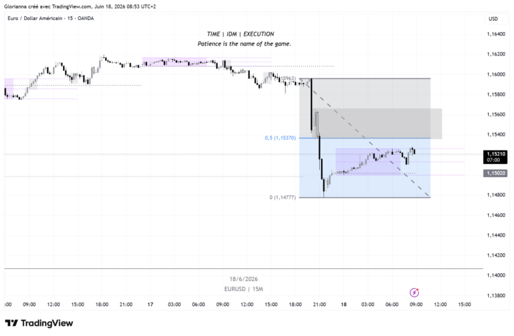 Daily Technical Analysis 