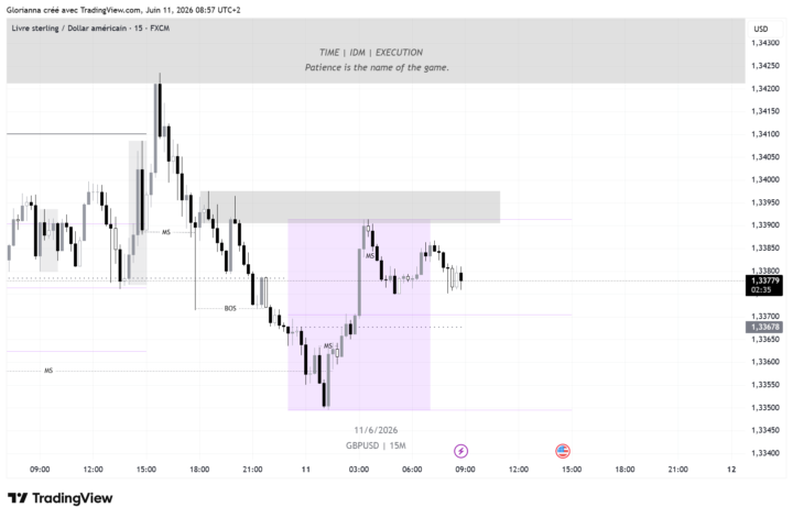 Daily Technical Analysis