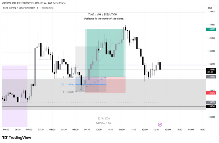 GBPUSD 1:3R