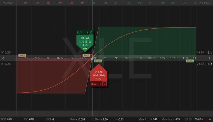 A Sector Spread With Teeth: XLV-XLE Pair Trade