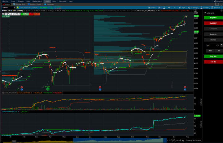 Stocks I am looking at this AM
