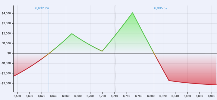 The Advanced Options Strategy With a 96% Win Rate You've Probably Never Heard Of