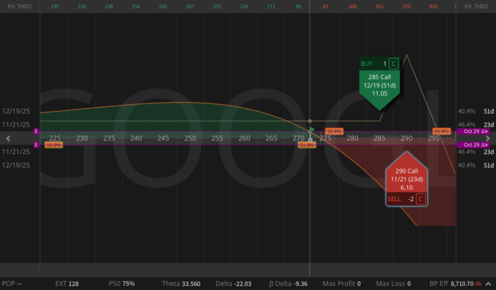 GOOGL Earnings: Volatility Term Structure Arbitrage?