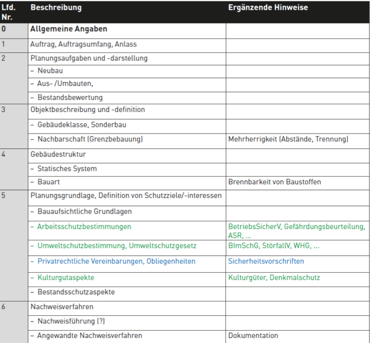 Beginnen wir mit dem ersten Abschnitt der Checkliste: Allgemeine Informationen.