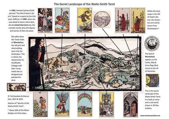 THE SHOCKING HIDDEN SECRETS IN TAROT CARDS 