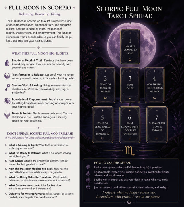 Full Moon In Scorpio Spread
