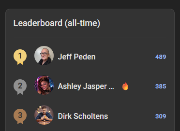 Jeff Peden is our golden member! :-) 
