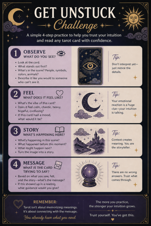 Unstuck Intuition activity
