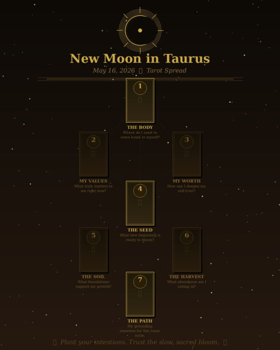Another new moon in Taurus spread for Saturday May 16th. 
