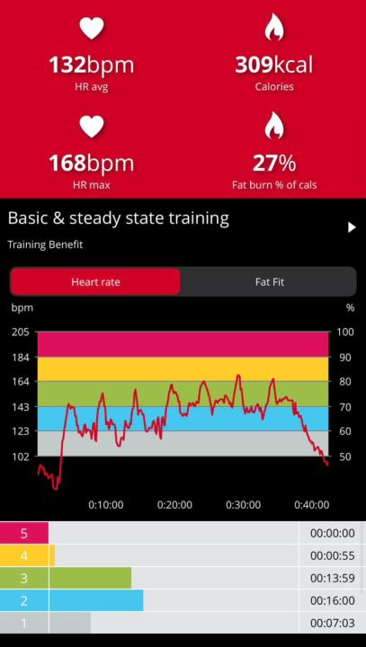 8 week hybrid S&C week 4