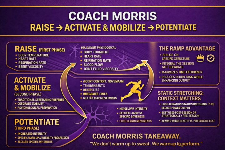 Lets fire the engine ⛽️