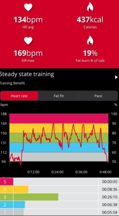8 week hybrid S@C week 5 