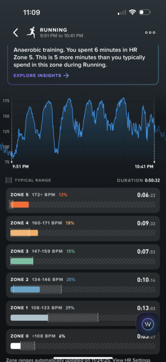 Basic discipline training day 24